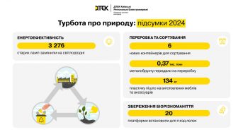 Мінімізація впливу на природу: як ДТЕК Київські регіональні електромережі впроваджує принципи ESG