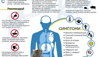 Профілактика лептоспірозу
