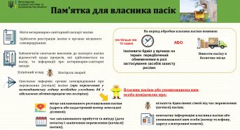 Щоб і бджіл вберегти, і майбутній врожай…