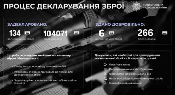 На Київщині триває декларування вогнепальної зброї та боєприпасів до неї