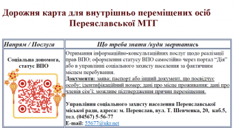 Дорожня карта для внутрішньопереміщених осіб Переяславської МТГ