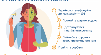 Правила, які допоможуть уникнути отруєння грибами