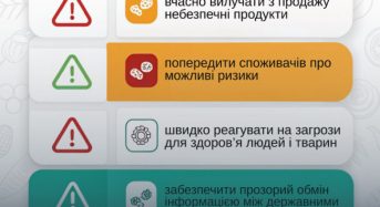 В Україні запускають Систему швидкого повідомлення про загрози, пов’язані з харчовими продуктами