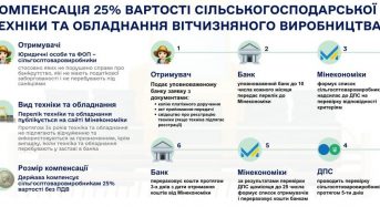 До уваги сільськогосподарських товаровиробників!