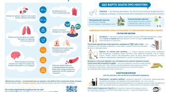 Куріння та його вплив на організм людини