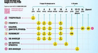 З 1 січня починає діяти оновлений Календар профілактичних щеплень