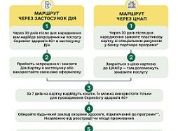 Як пройти Скринінг здоров’я 40+