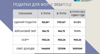 Податки для ФОП у 2026 році