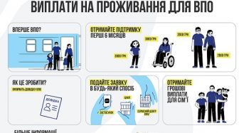 Соціальна допомога внутрішньо переміщеним особам