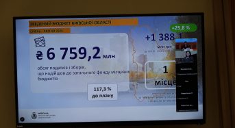 Київщина посилює фінансову спроможність громад: підсумки наради щодо зростання місцевих бюджетів