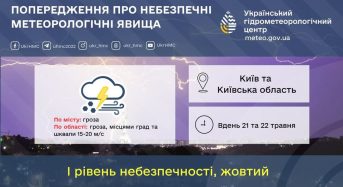 Попередження про небезпечні метеорологічні явища по території м. Київ та Київщини