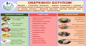 Що важливо знати про ботулізм