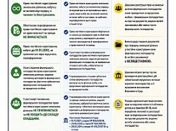 Фермерське господарство та право постійного користування землею: що важливо знати?