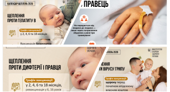 ЩЕПЛЕННЯ ДИФТЕРІЯ/ ГРИП / ГЕПАТИТ