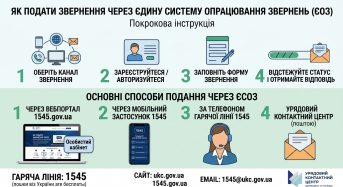Як подати звернення через Єдину систему опрацювання звернень (ЄСОЗ)