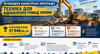Machineryline оголошує конкурсну програму “Техніка для відновлення громад України”